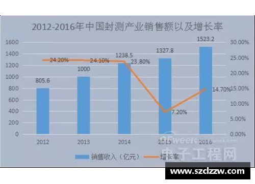 NBA球员数据统计与历史背景分析：全面解读球场上的精彩战绩