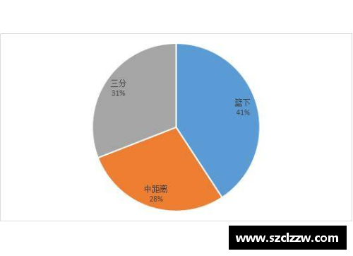 NBA球员使用率分析与策略：洞悉背后数据，提升战术效能