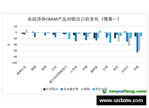 必一运动CBAM将是一种正宗的碳边境调整机制 - 副本